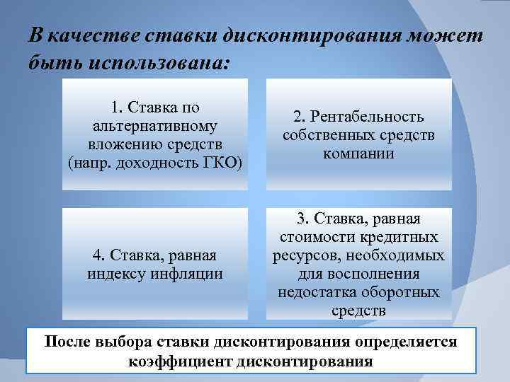 В качестве ставки дисконтирования может быть использована: 1. Ставка по альтернативному вложению средств (напр.