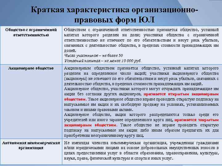 Дайте характеристику обществу. Общество с ограниченной ОТВЕТСТВЕННОСТЬЮ краткая характеристика. Характеристика ООО кратко. Общество с ограниченной ОТВЕТСТВЕННОСТЬЮ характеристика кратко. Правовая характеристика обществ с ограниченной ОТВЕТСТВЕННОСТЬЮ.