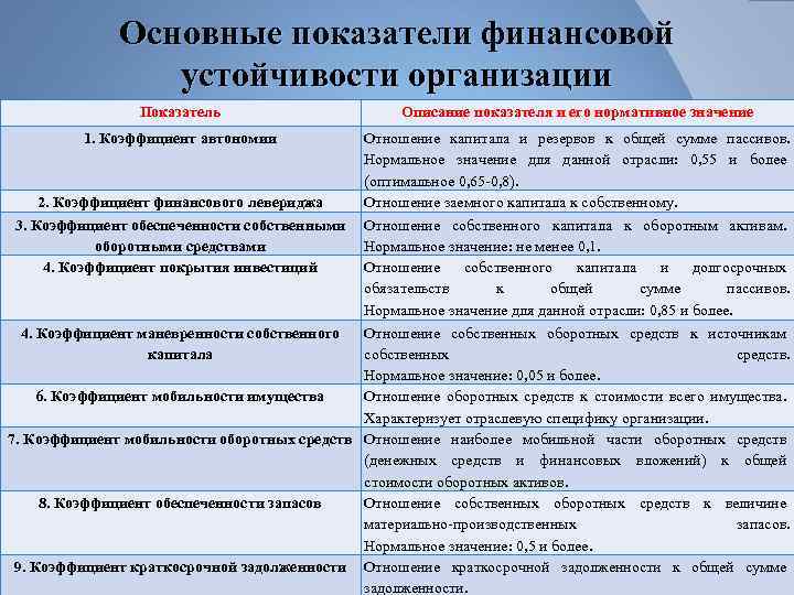 Мобильность оборотных средств