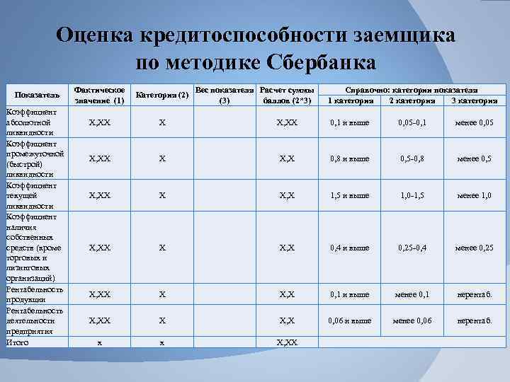 Анализ финансового состояния гражданина образец