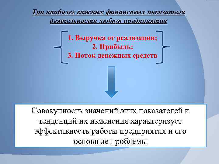 Три наиболее важных финансовых показателя деятельности любого предприятия 1. Выручка от реализации; 2. Прибыль;
