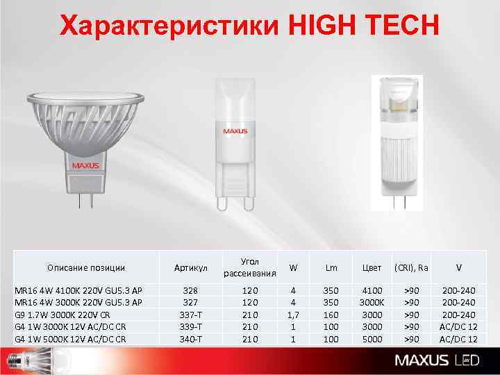 Характеристики HIGH TECH Описание позиции MR 16 4 W 4100 K 220 V GU