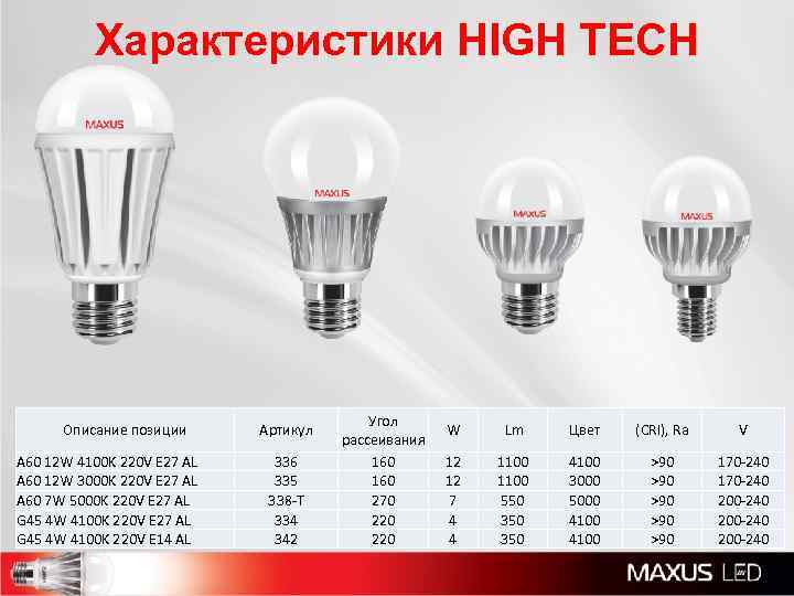 Характеристики HIGH TECH Описание позиции A 60 12 W 4100 K 220 V E