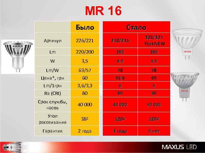 MR 16 Было Стало Артикул 226/221 232/231 328/327 Test NEW Lm 220/200 350 W