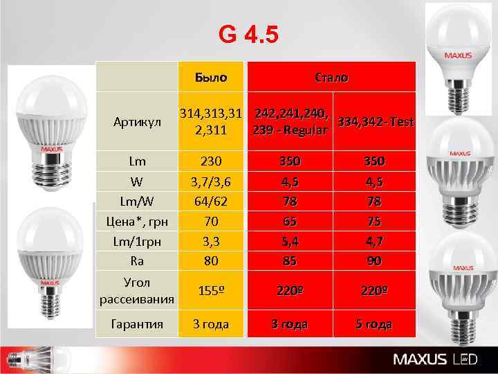 G 4. 5 Было Артикул Стало 314, 313, 31 242, 241, 240, 334, 342