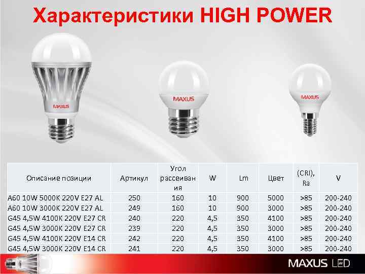 Характеристики HIGH POWER Описание позиции Артикул A 60 10 W 5000 K 220 V