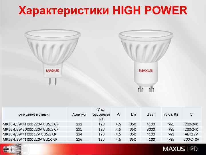 Характеристики HIGH POWER Описание позиции MR 16 4, 5 W 4100 K 220 V