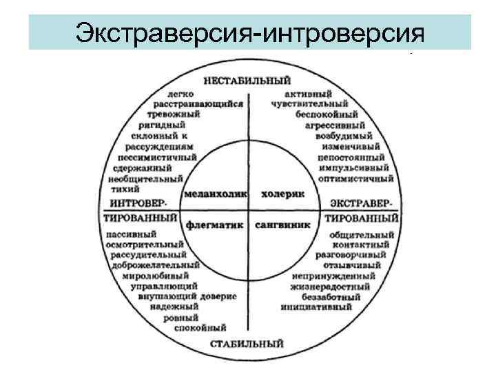 Экстраверсия-интроверсия 