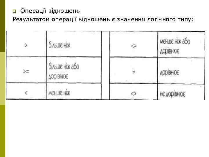 Операції відношень Результатом операції відношень є значення логічного типу: p 