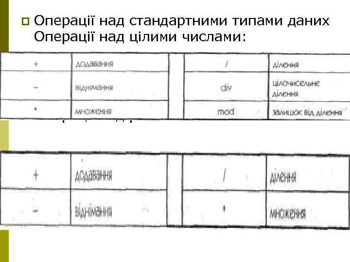 p Операції над стандартними типами даних Операції над цілими числами: p Операції над речовинними