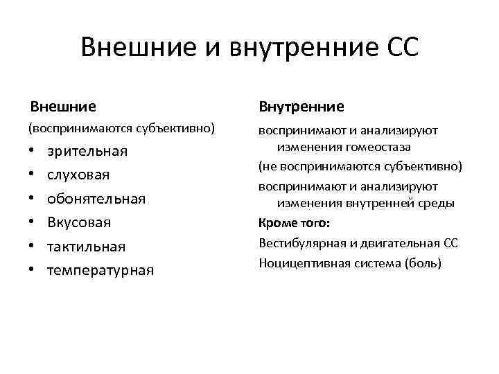 Внешние и внутренние СС Внешние Внутренние (воспринимаются субъективно) воспринимают и анализируют изменения гомеостаза (не