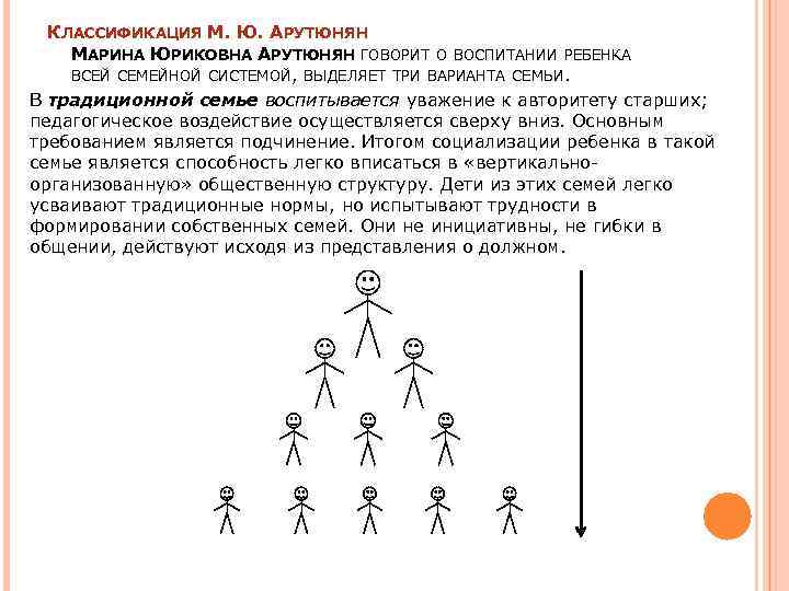 КЛАССИФИКАЦИЯ М. Ю. АРУТЮНЯН МАРИНА ЮРИКОВНА АРУТЮНЯН ГОВОРИТ О ВОСПИТАНИИ РЕБЕНКА ВСЕЙ СЕМЕЙНОЙ СИСТЕМОЙ,