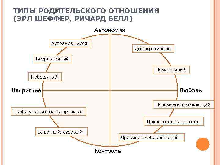 Типы родительского отношения презентация