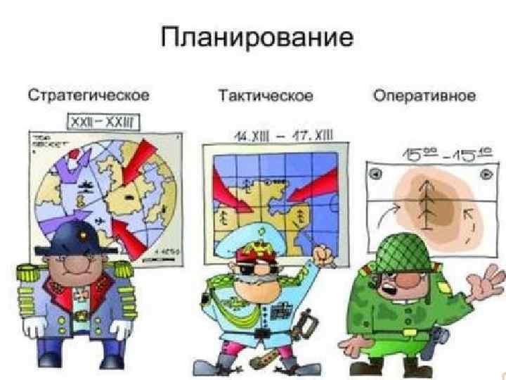 Цель – будущий результат SMART (пер. с англ. «умные» ) цели нашли свое распространение