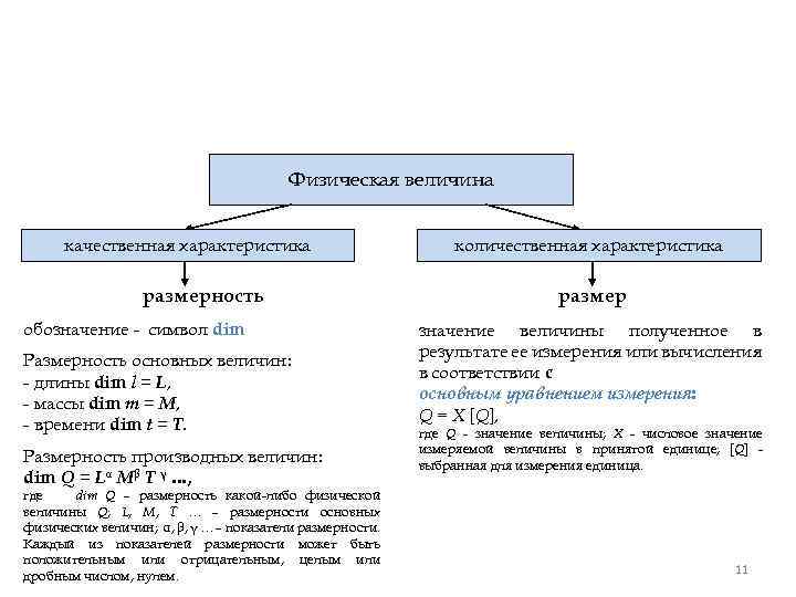 Качественной характеристикой величины является