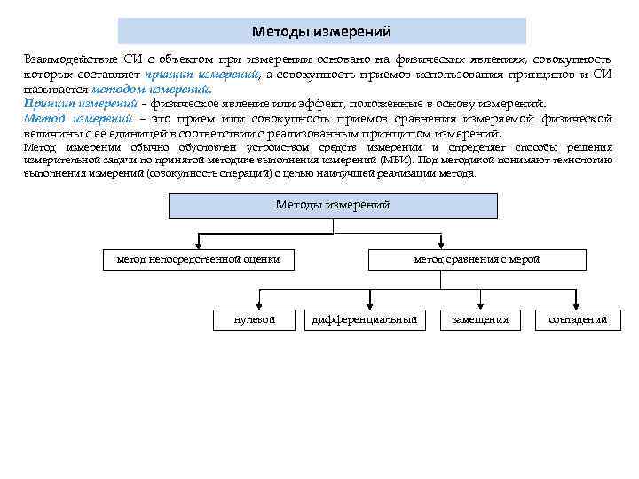 Какие методы измерения. Методы измерений. Сравнительные методы измерения. Методы и средства измерений. Инструментальные методы измерения.