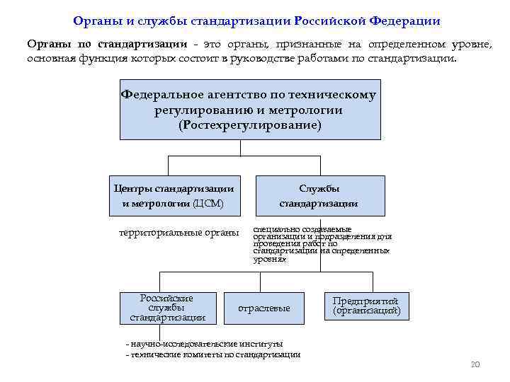Органы и службы стандартизации Российской Федерации Органы по стандартизации - это органы, признанные на