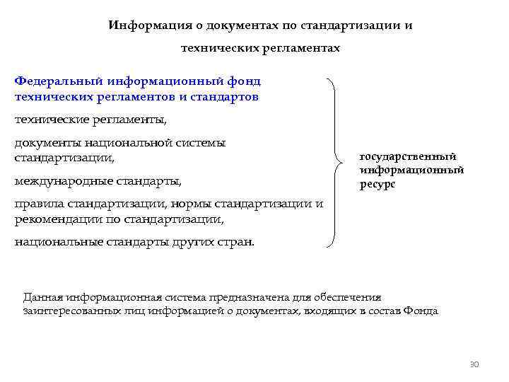 Информация о документах по стандартизации и технических регламентах Федеральный информационный фонд технических регламентов и