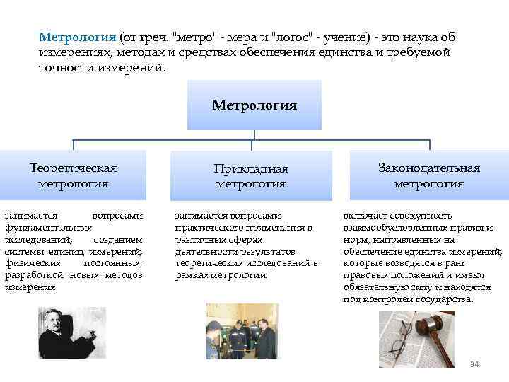 Метрология (от греч. "метро" - мера и "логос" - учение) - это наука об