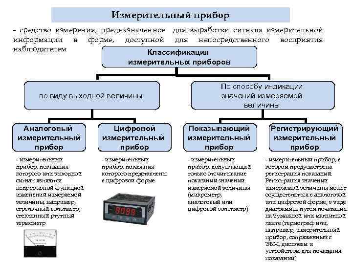 Измерительный прибор - средство измерения, предназначенное для выработки сигнала измерительной информации в форме, доступной