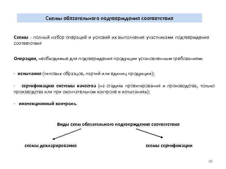 Схемы обязательного подтверждения соответствия Схемы - полный набор операций и условий их выполнения участниками