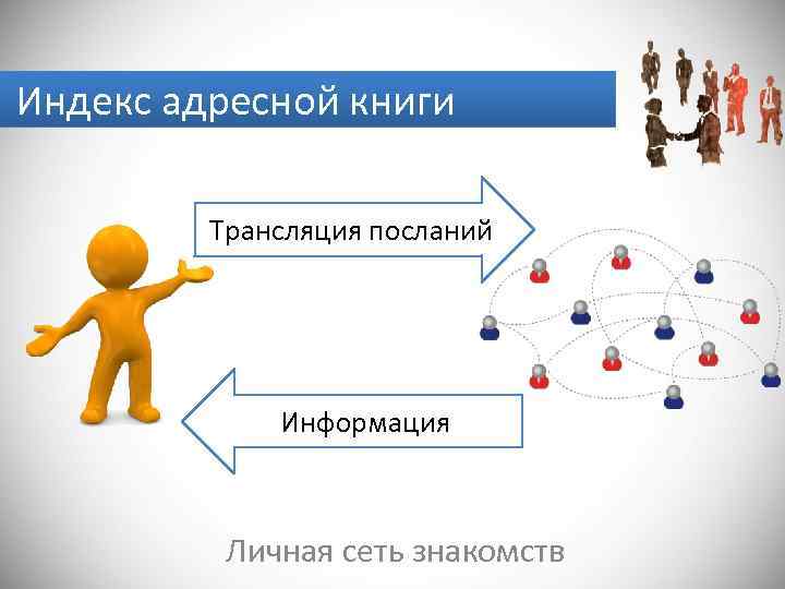 Индекс адресной книги Трансляция посланий Информация Личная сеть знакомств 