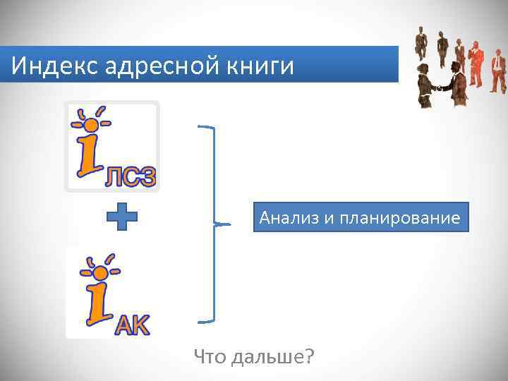 Индекс адресной книги Анализ и планирование Что дальше? 