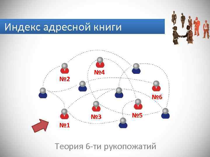 Индекс адресной книги № 2 № 4 № 6 № 1 № 3 №