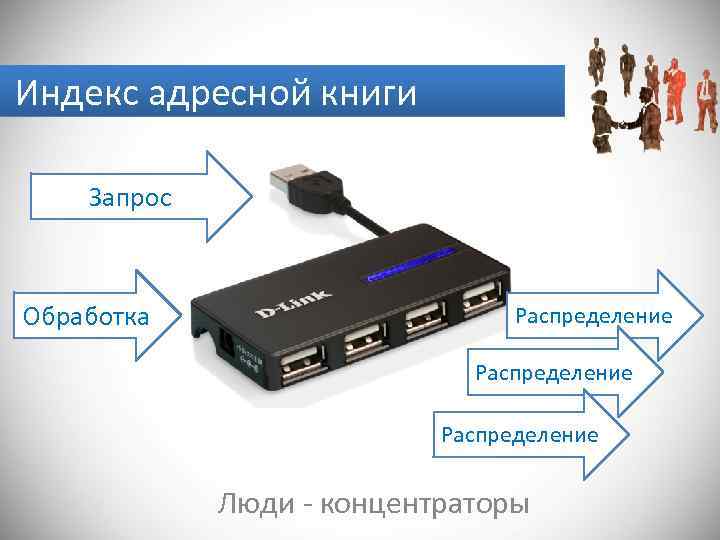 Индекс адресной книги Запрос Обработка Распределение Люди - концентраторы 