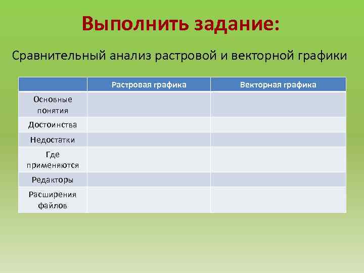Выполнить задание: Сравнительный анализ растровой и векторной графики Растровая графика Основные понятия Достоинства Недостатки