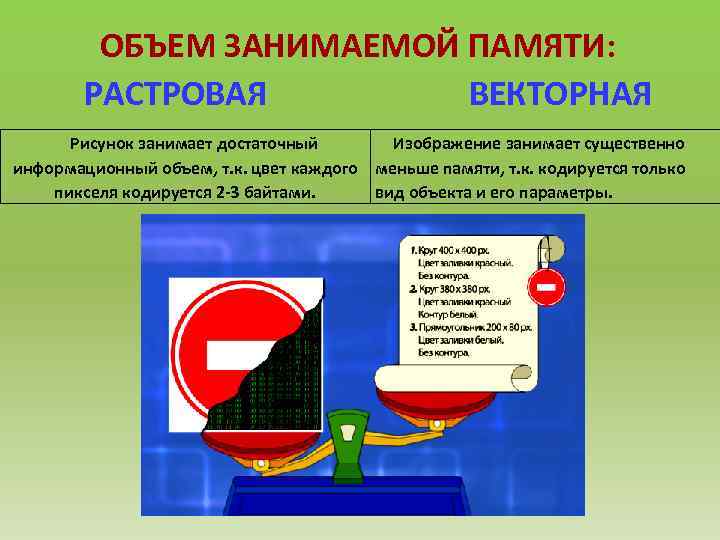 ОБЪЕМ ЗАНИМАЕМОЙ ПАМЯТИ: РАСТРОВАЯ ВЕКТОРНАЯ Рисунок занимает достаточный Изображение занимает существенно информационный объем, т.