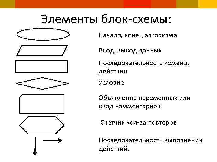 Блок схема блок данные