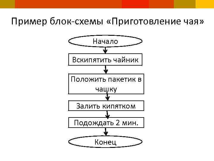 Примеры блоков