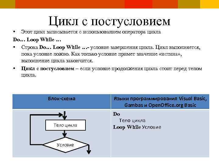 Цикл с постусловием • Этот цикл записывается с использованием оператора цикла Do… Loop While