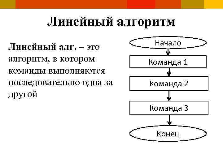 Фрагмент линейного алгоритма. Линейный алгоритм примеры. Линейный вид алгоритма примеры. Пример линейного алгорит а.