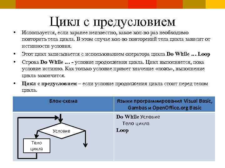 Цикл зависимости. Цикл с предусловием ВБА. Цикл с предусловием в Бейсике. Выполнение тела цикла не зависит от условия. Цикл с предусловием повторений тела.