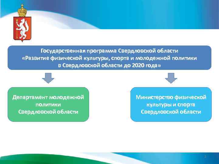 Государственная программа Свердловской области «Развитие физической культуры, спорта и молодежной политики в Свердловской области