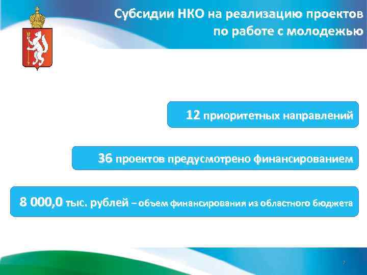 Субсидии НКО на реализацию проектов по работе с молодежью 12 приоритетных направлений 36 проектов