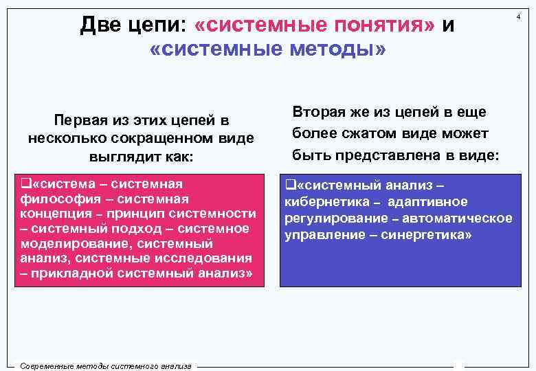 Реферат: Синергетика и системный синтез