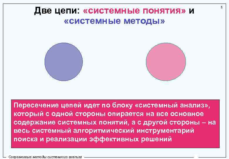 Две цепи: «системные понятия» и «системные методы» Пересечение цепей идет по блоку «системный анализ»