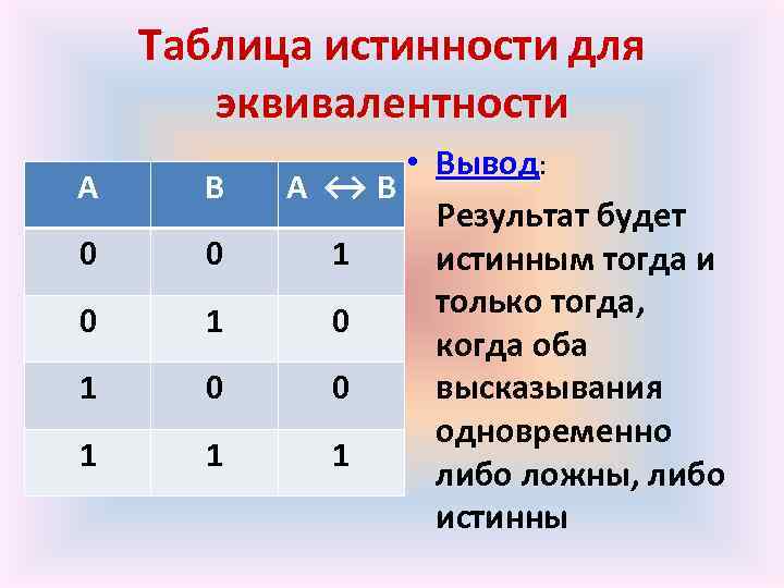 Тройное равно в информатике. Таблица истинности эквиваленции. Таблица истинности эквиваленции в логике. Таблица истинности операции эквивалентности. Эквивалентность в логике.