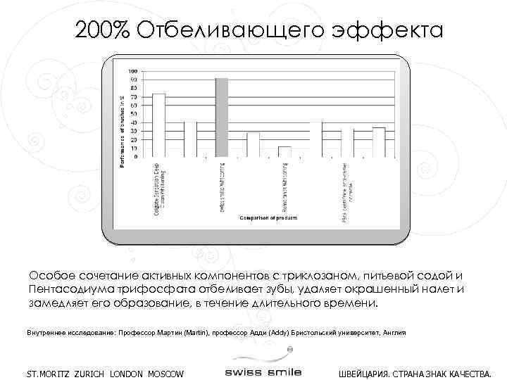 200% Отбеливающего эффекта Особое сочетание активных компонентов с триклозаном, питьевой содой и Пентасодиума трифосфата