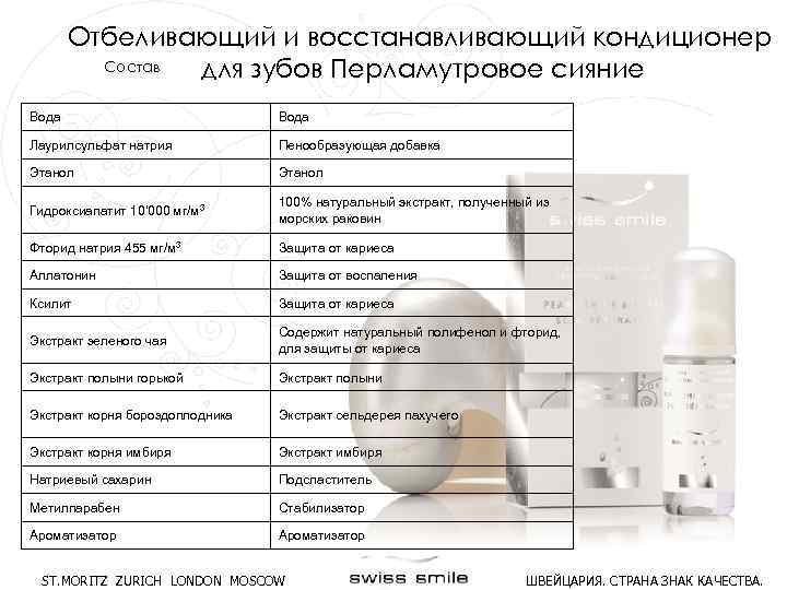 Отбеливающий и восстанавливающий кондиционер Состав для зубов Перламутровое сияние Вода Лаурилсульфат натрия Пенообразующая добавка