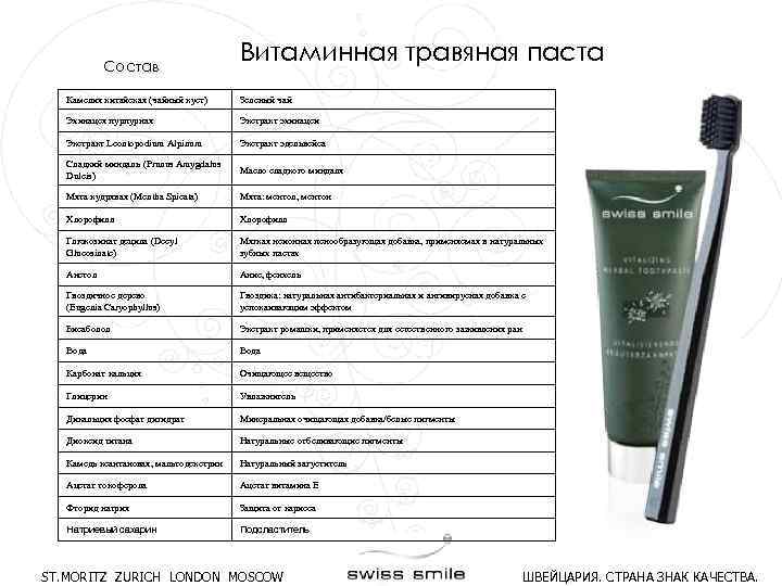 Состав Витаминная травяная паста Камелия китайская (чайный куст) Зеленый чай Эхинацея пурпурная Экстракт эхинацеи