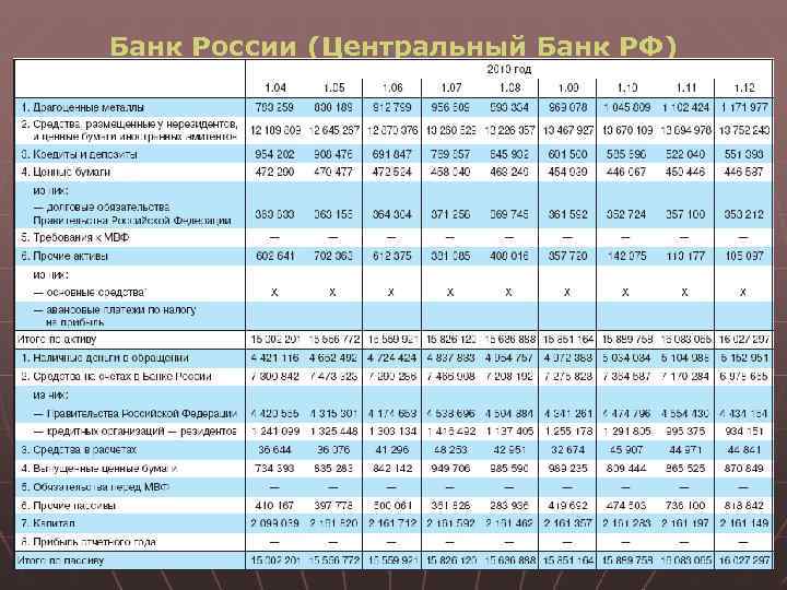 Банк России (Центральный Банк РФ) 