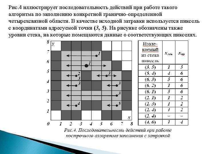 Алгоритмы заполнения. Алгоритм заполнения с затравкой. Построчная заливка с затравкой алгоритм. Четырехсвязная и восьмисвязная окрестности пикселов. Четырехсвязная линия.