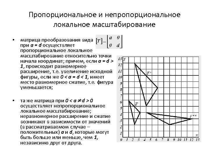 Изображения какой графики масштабируются c потерей качества