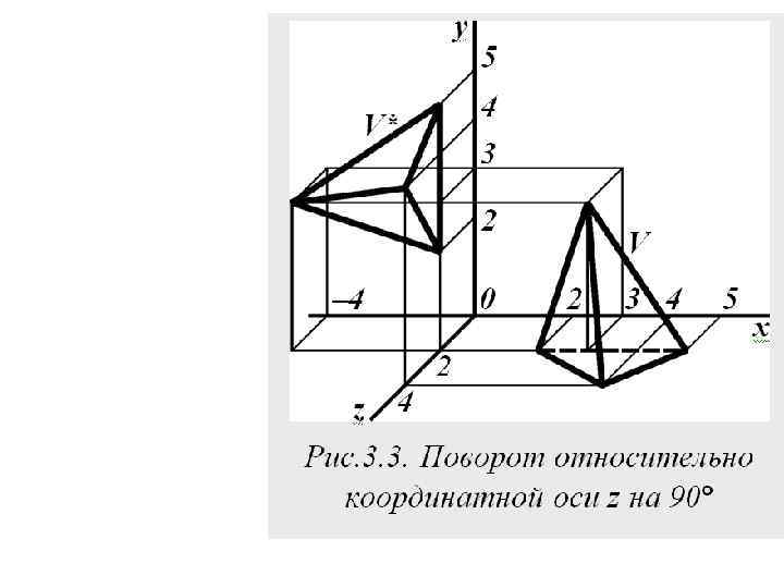 Основы компьютерной графики что это