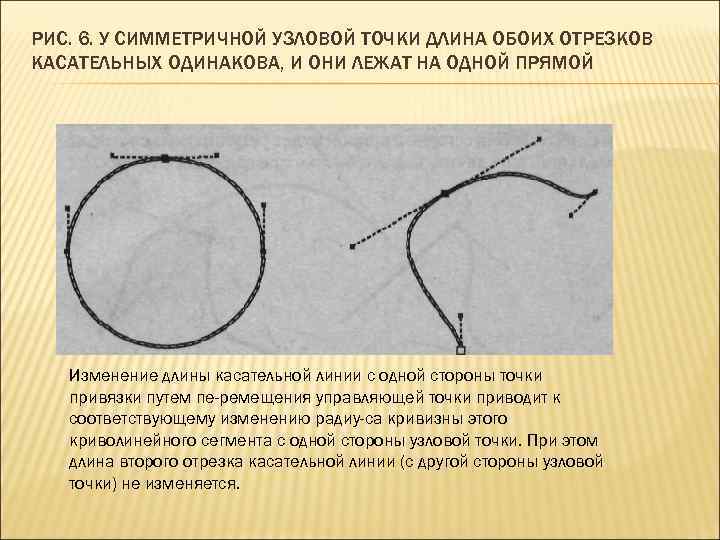 РИС. 6. У СИММЕТРИЧНОЙ УЗЛОВОЙ ТОЧКИ ДЛИНА ОБОИХ ОТРЕЗКОВ КАСАТЕЛЬНЫХ ОДИНАКОВА, И ОНИ ЛЕЖАТ