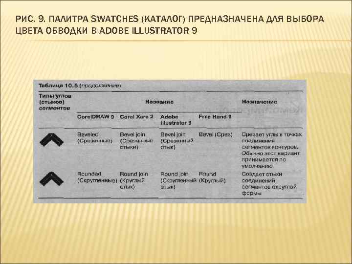 РИС. 9. ПАЛИТРА SWATCHES (КАТАЛОГ) ПРЕДНАЗНАЧЕНА ДЛЯ ВЫБОРА ЦВЕТА ОБВОДКИ В ADOBE ILLUSTRATOR 9